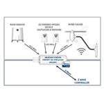 QUBINO Meteo stanice, z-Wave plus